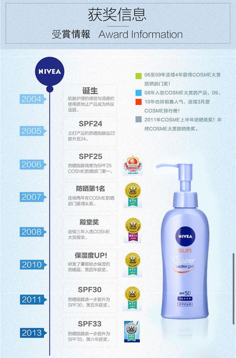 NIVEA Japan Aqua Gel Sunscreen SPF50 Limited Set – 140g + 20g Cleanser